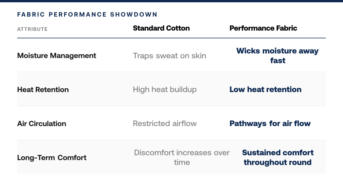 5 Best Golf Polos for Hot Weather Conditions, comparison-grid