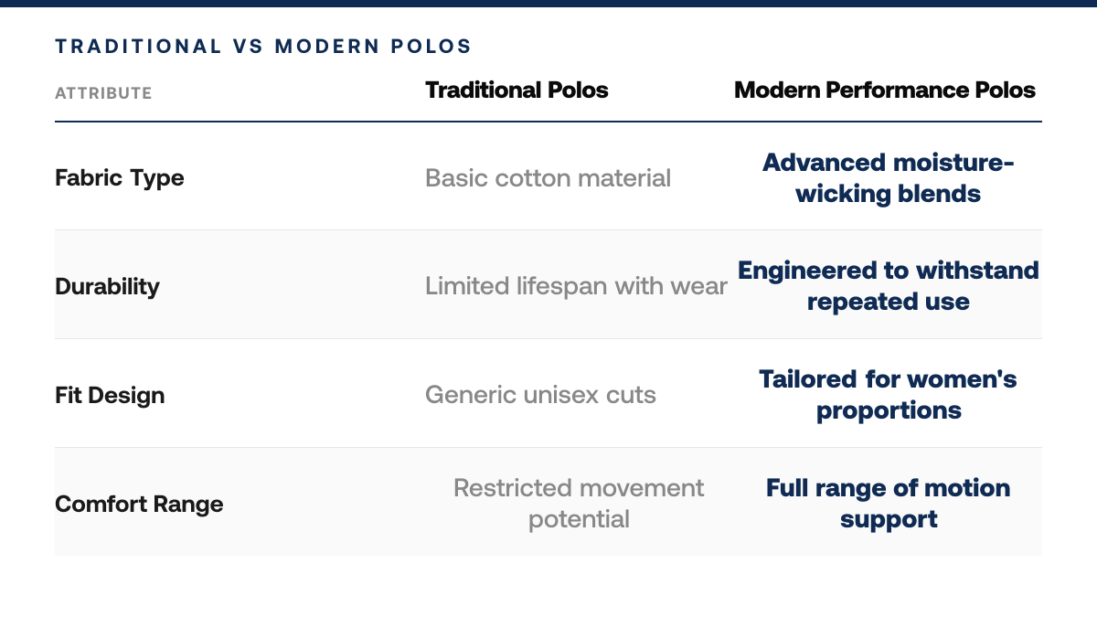 5 Best Golf Polos for Women Comfort and Style, comparison-grid
