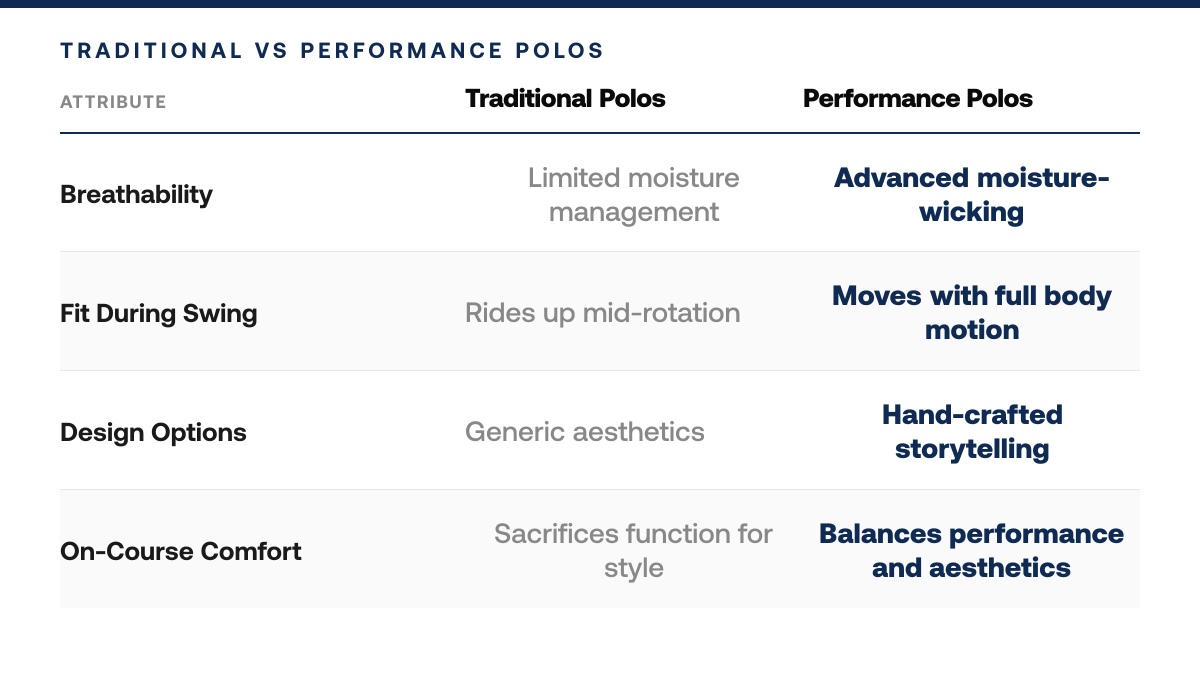 5 Best Golf Polos for Women Comfort and Style, comparison-grid