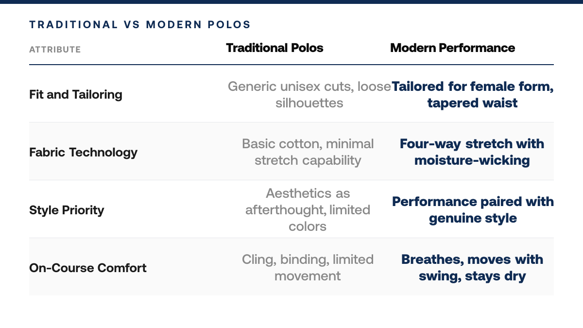 5 Best Golf Polos for Women: Comfort, Stretch, and Style, comparison-grid