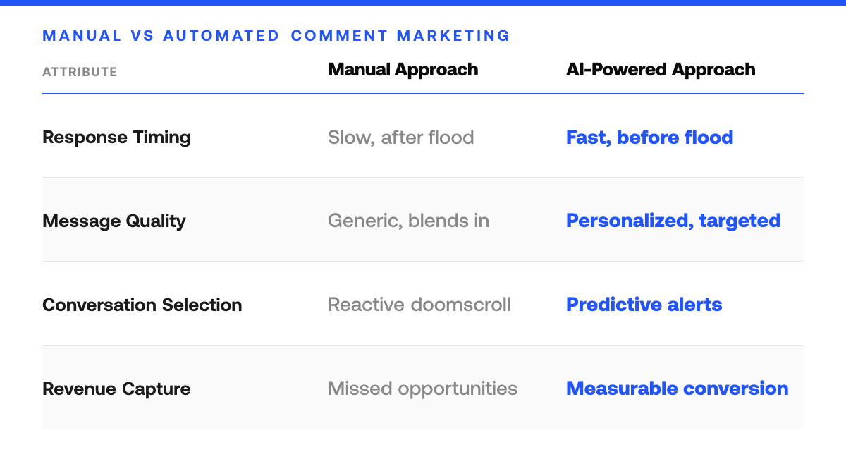 5 Comment Marketing Mistakes to Avoid and What to Do Instead, comparison-grid