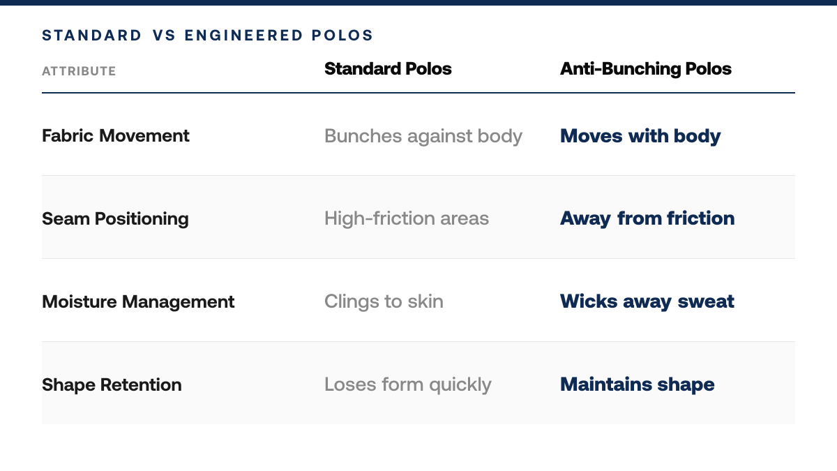 5 Golf Polo Features That Actually Stop Bunching, comparison-grid
