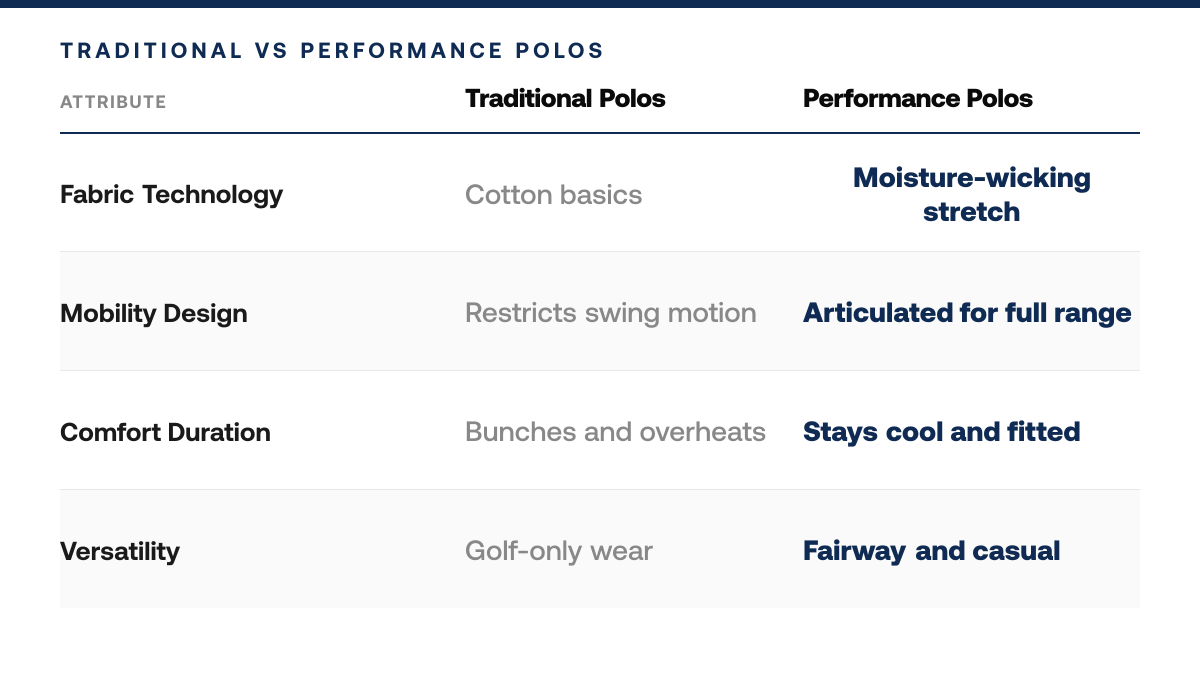 5 Performance Golf Polos Built for Women's Mobility, comparison-grid