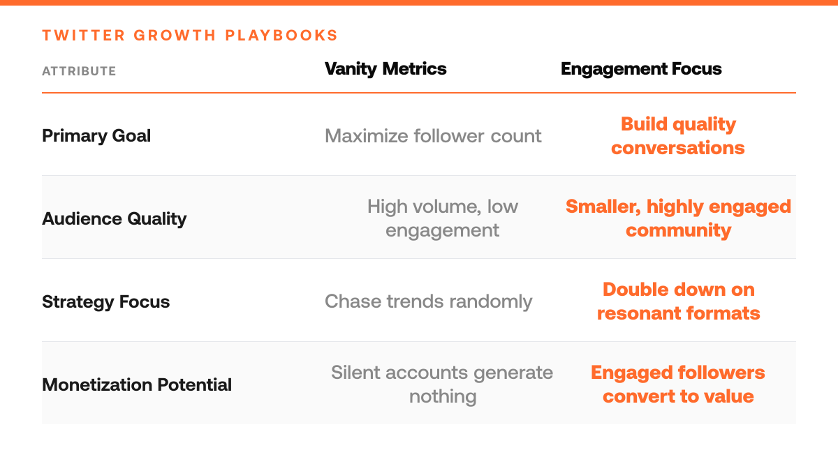 5 Proven Ways to Grow on Twitter Without More Followers, comparison-grid
