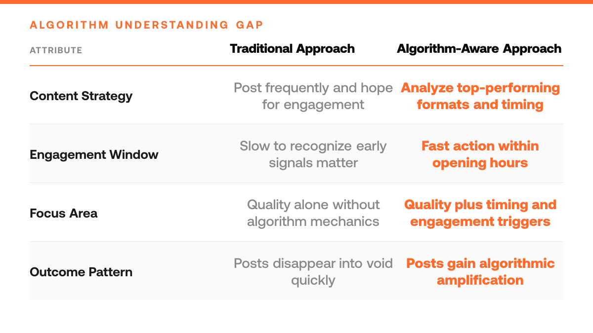 5 Reasons Your Twitter Posts Aren't Going Viral, comparison-grid