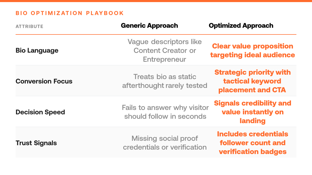 5 Twitter Bio Changes That Boost Profile Clicks, comparison-grid