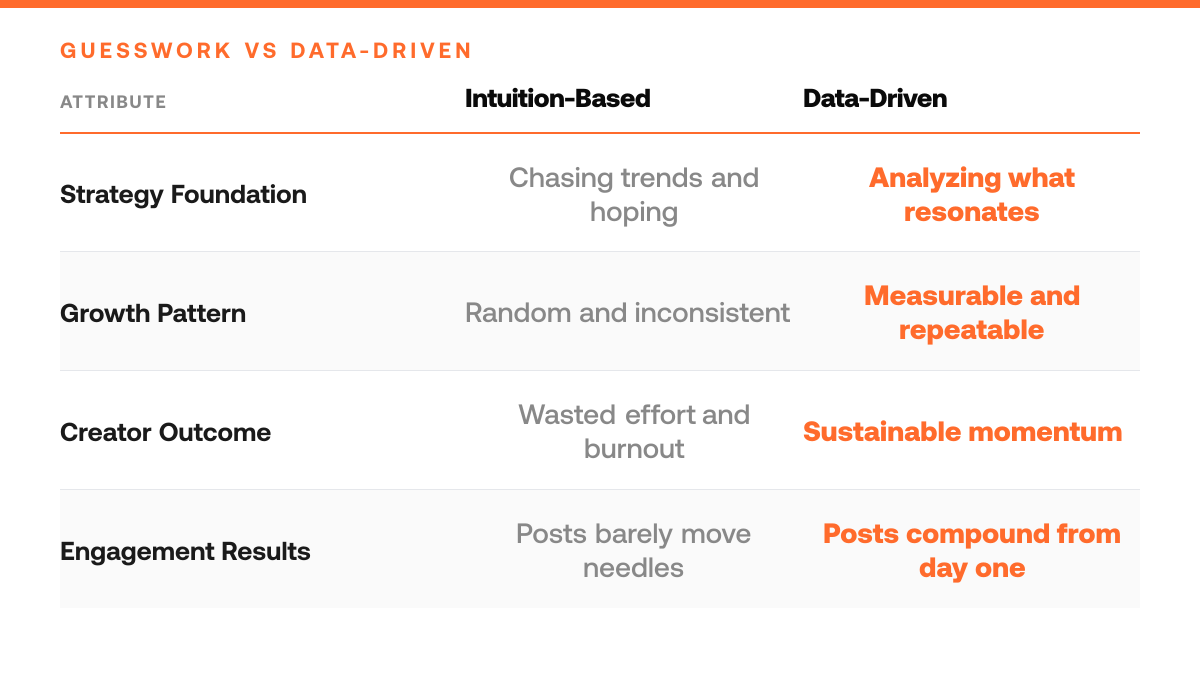 5 Twitter Growth Hacks That Actually Work, comparison-grid
