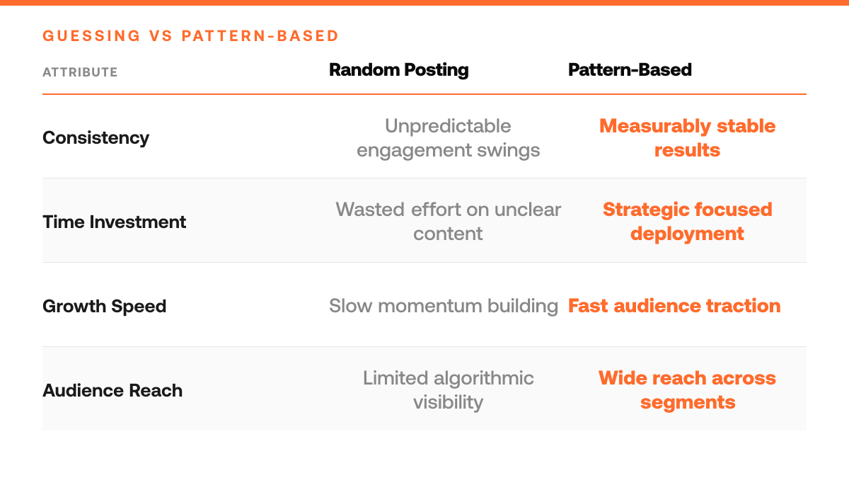 5 Twitter Post Patterns That Boost Engagement, comparison-grid