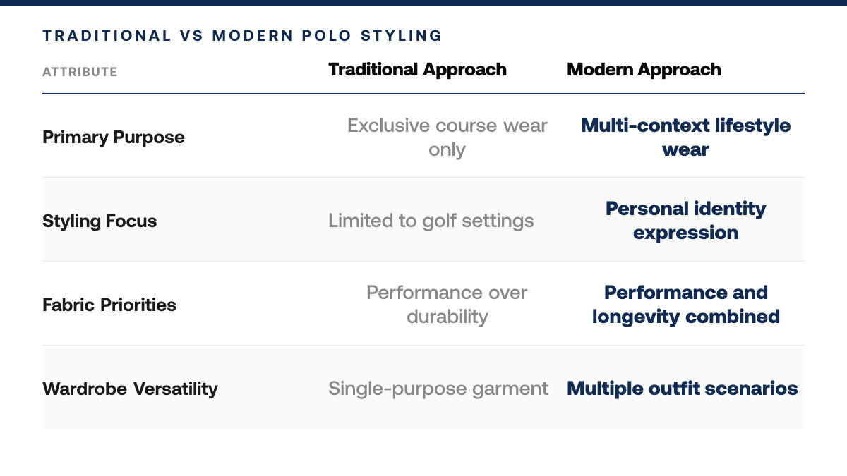 5 Ways to Style Golf Polos Beyond the Course, comparison-grid