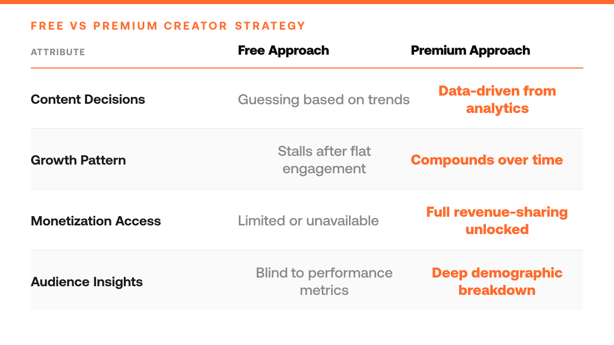 5 X Premium Features Worth the Cost (Honest Review), comparison-grid