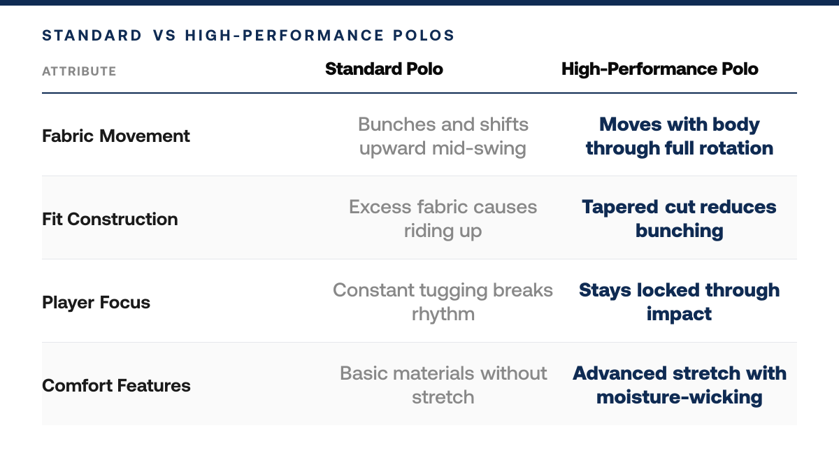7 Golf Polos That Won't Ride Up During Your Swing, comparison-grid