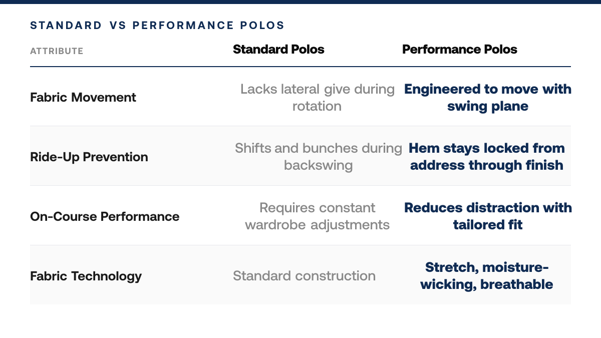 7 Golf Polos That Won't Ride Up During Your Swing, comparison-grid