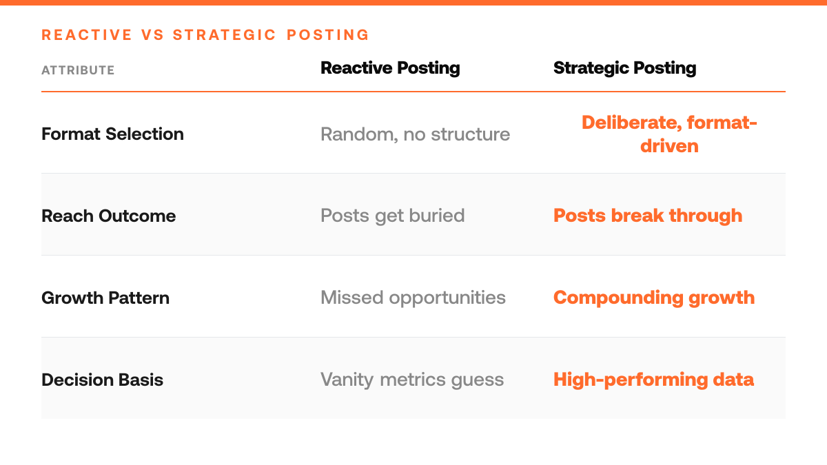 7 Twitter Post Formats That Outperform Your Niche, comparison-grid