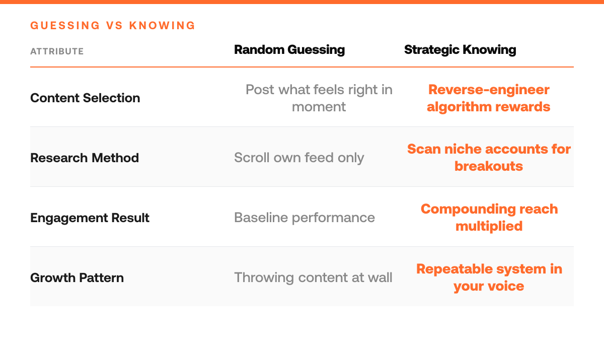 7 Twitter Post Types That Beat Your Niche Algorithm, comparison-grid