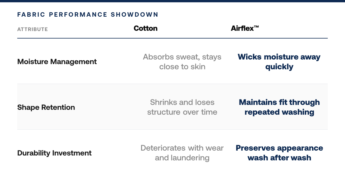 Airflex™ Fabric vs Cotton: Which Golf Polo Wins?, comparison-grid