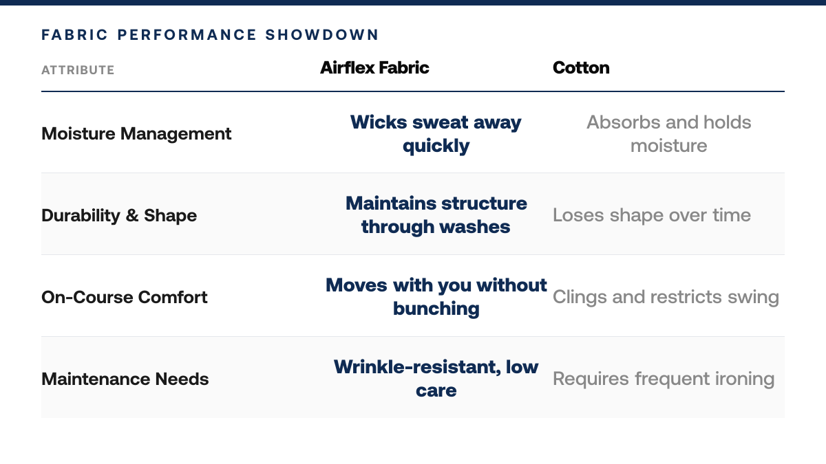 Airflex™ Fabric vs Cotton: Which Golf Polo Wins?, comparison-grid