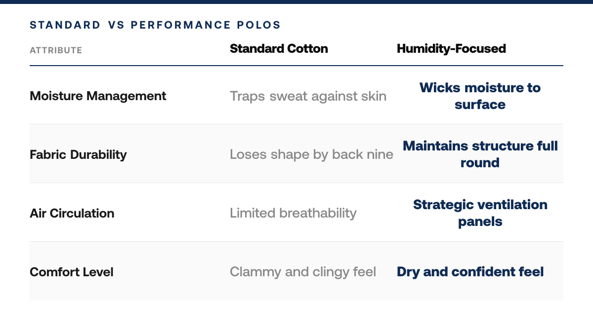 5 Best Golf Polos for Humid Weather Conditions — comparison-grid