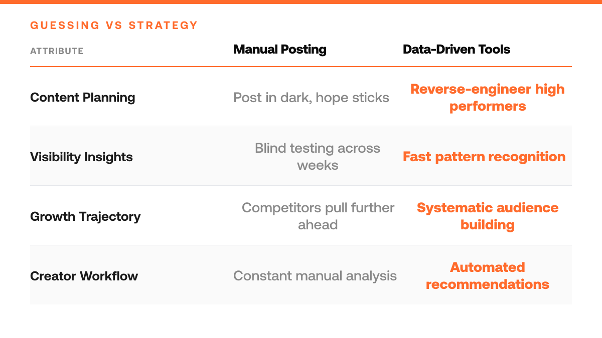 Best Hypefury Alternatives for X (2026), comparison-grid