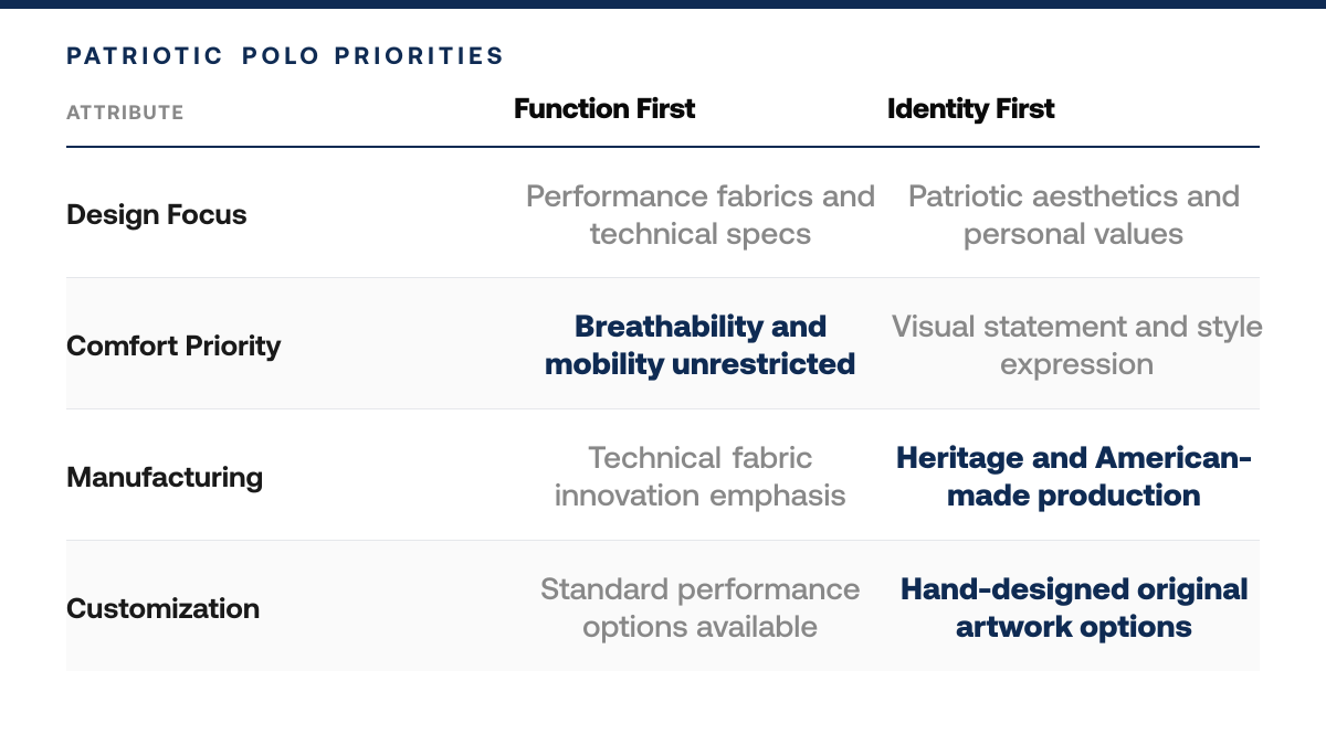 Best Patriotic Golf Polos for Conservative Golfers, comparison-grid