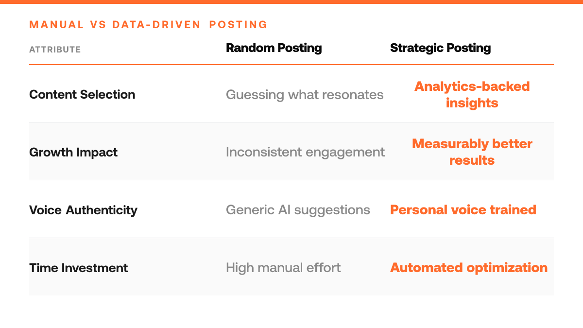 Best Tweet Hunter Alternatives (2026), comparison-grid