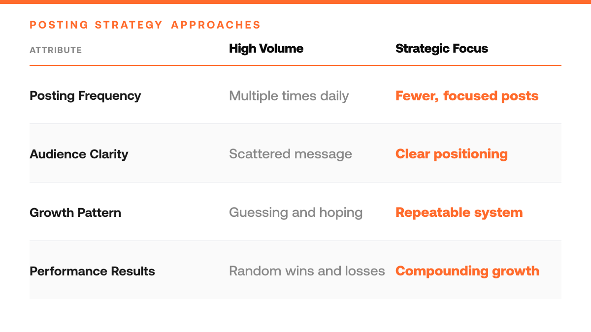 Build a personal brand on X that actually converts, comparison-grid