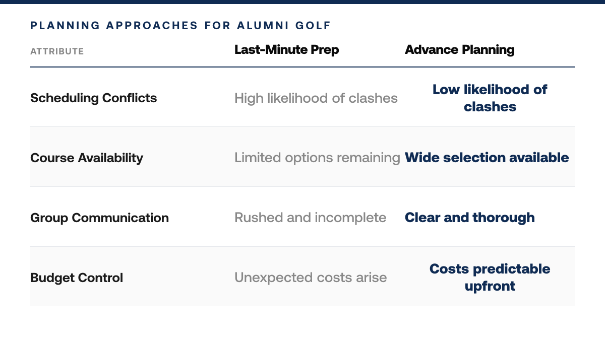 Build Your College Alumni Golf Trip Planning Checklist — comparison-grid