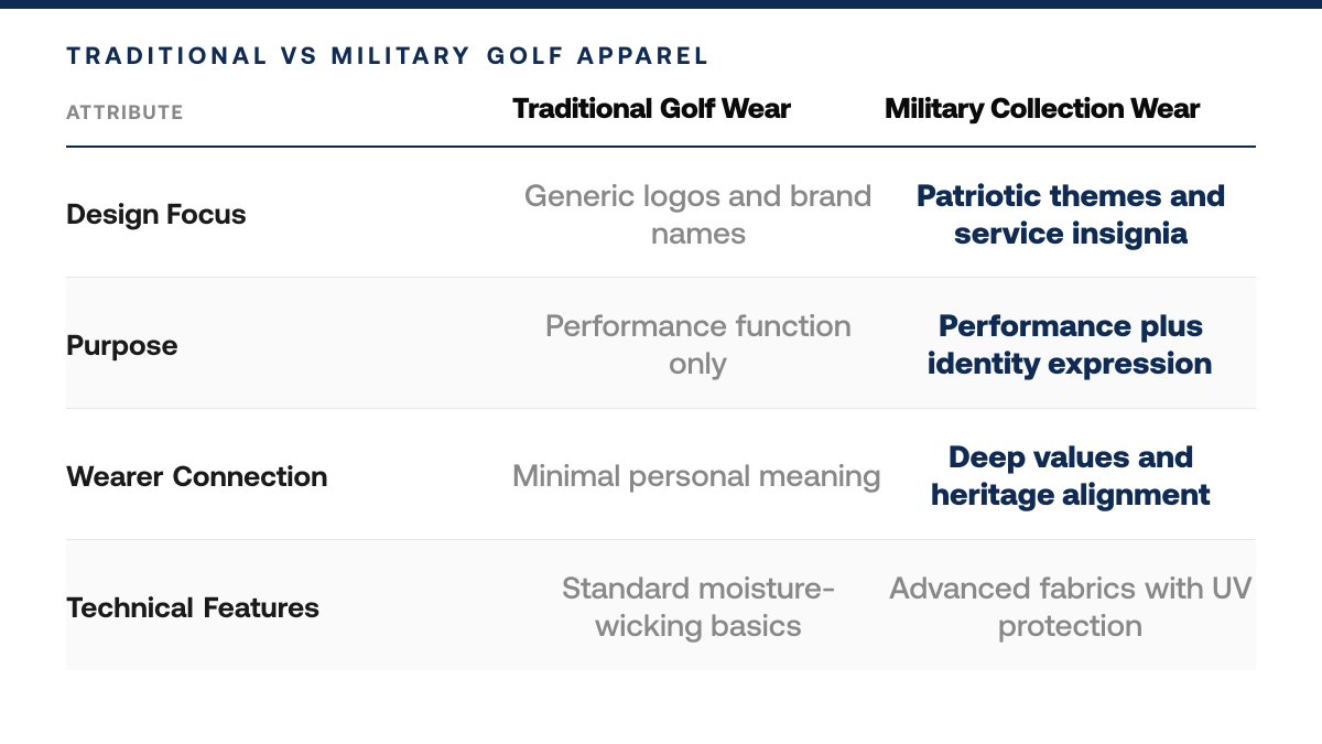 Complete Guide to Military Collection Golf Apparel — comparison-grid