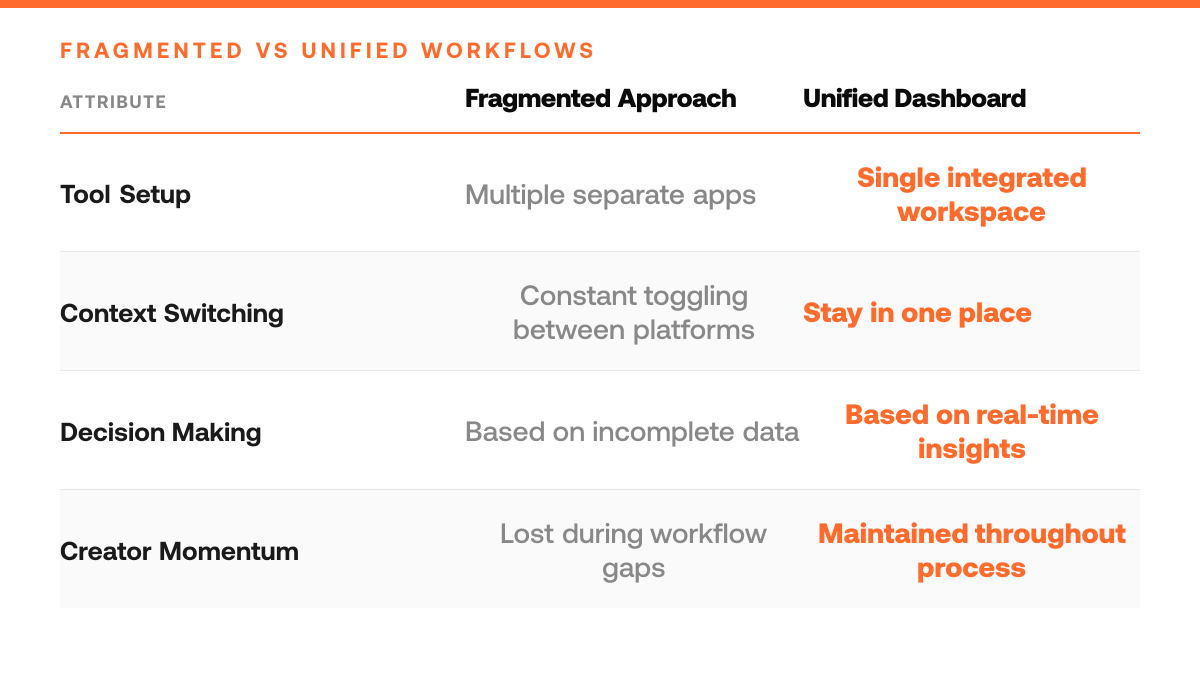 Create Professional Content Faster Without Leaving Your Dashboard, comparison-grid