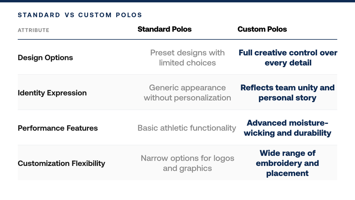 Build Custom Golf Polos for Pro Shops & Teams, comparison-grid