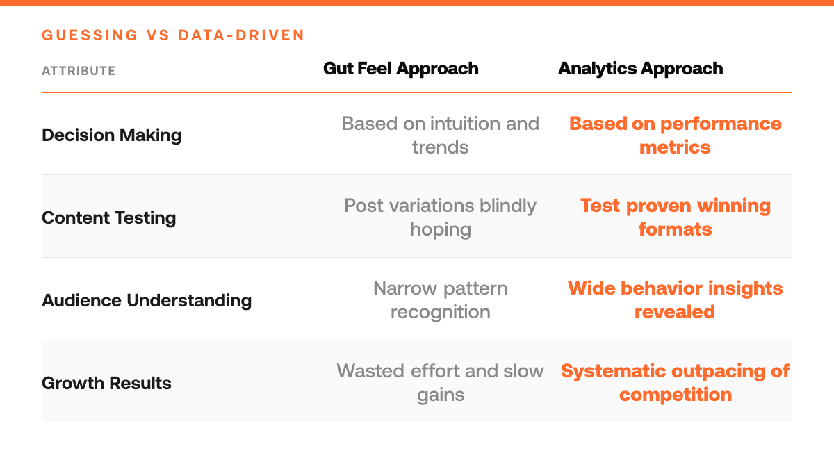 Find Your Best Twitter Content in 3 Steps (Data-Driven), comparison-grid