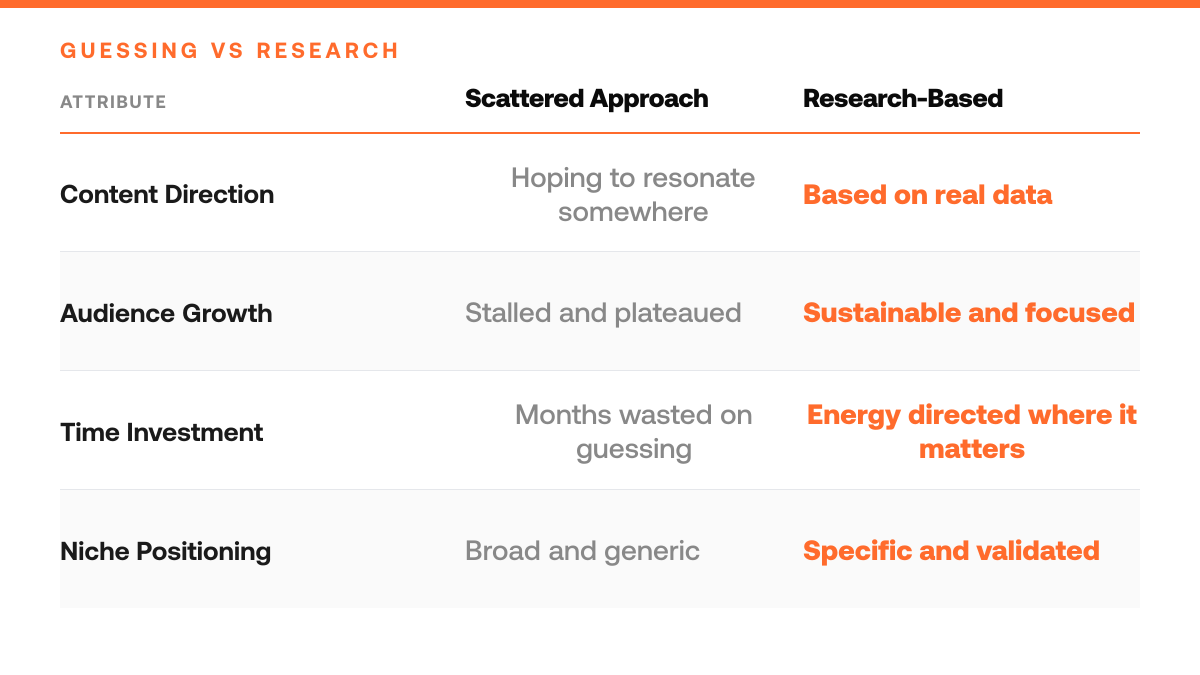 Find Your X Niche: 5 Research Methods That Work, comparison-grid
