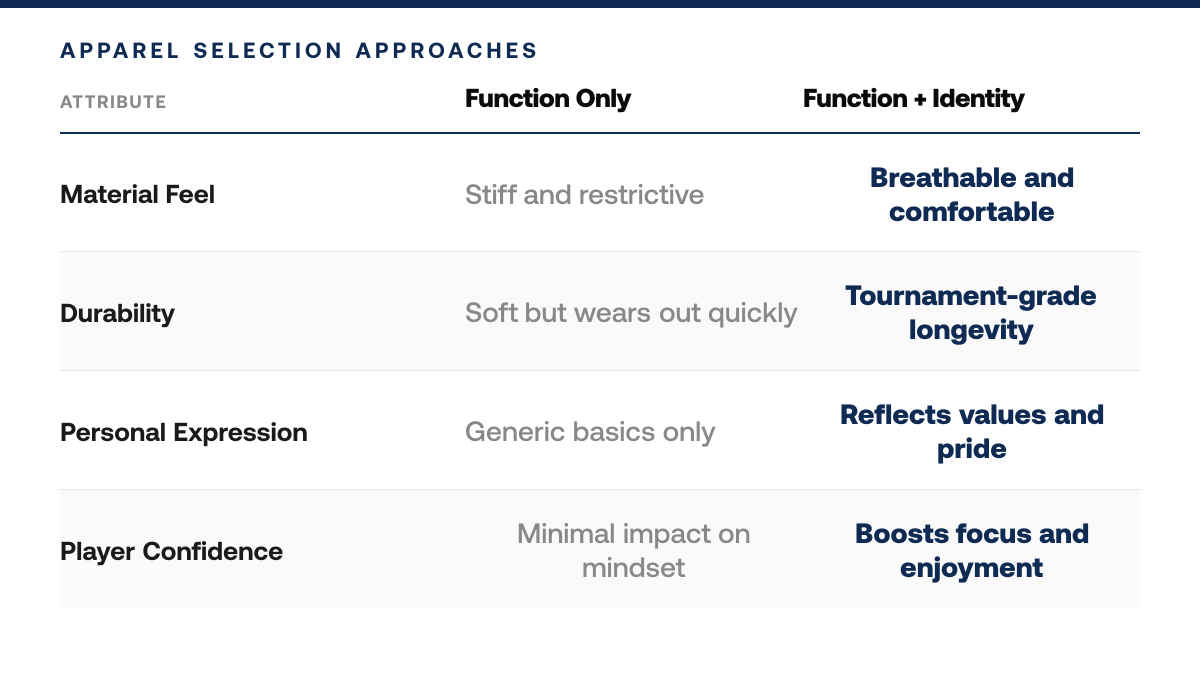 How to Find Golf Apparel for Women Athletes [2026], comparison-grid