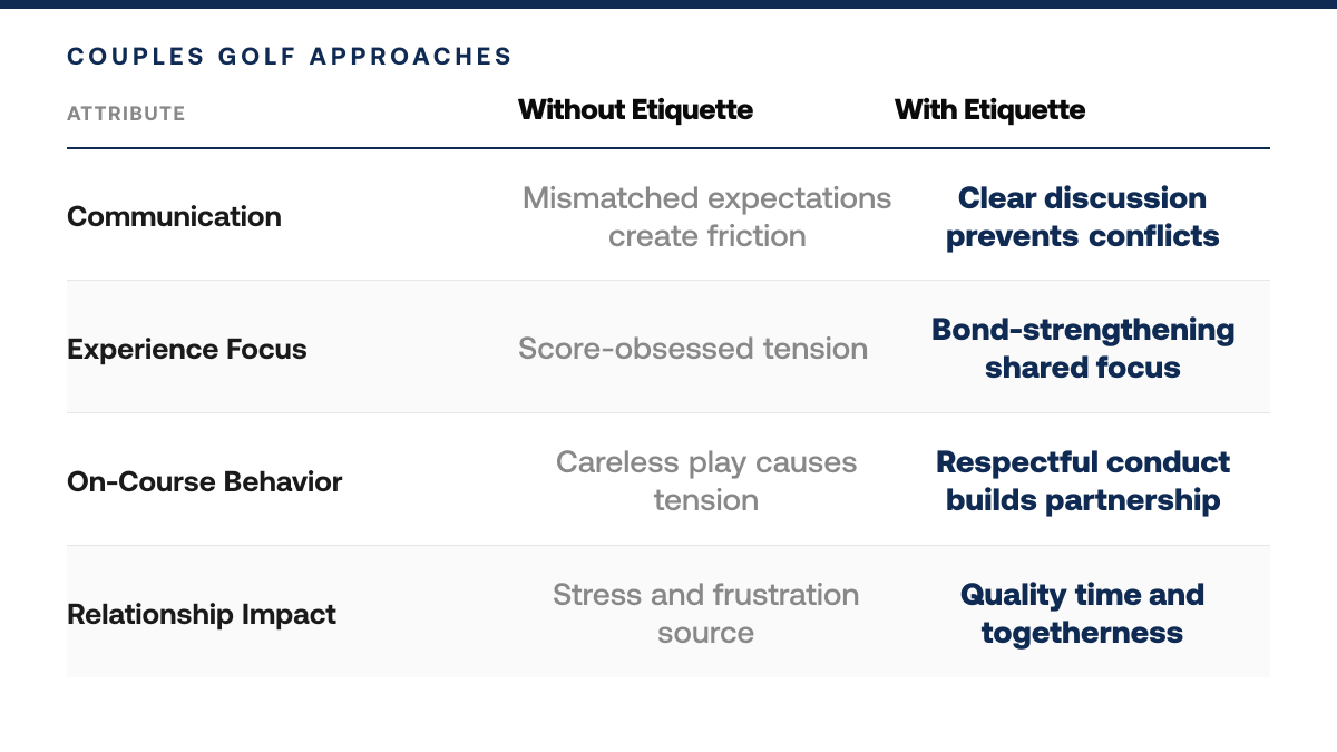 Golf Etiquette for Couples: Play Better Together — comparison-grid