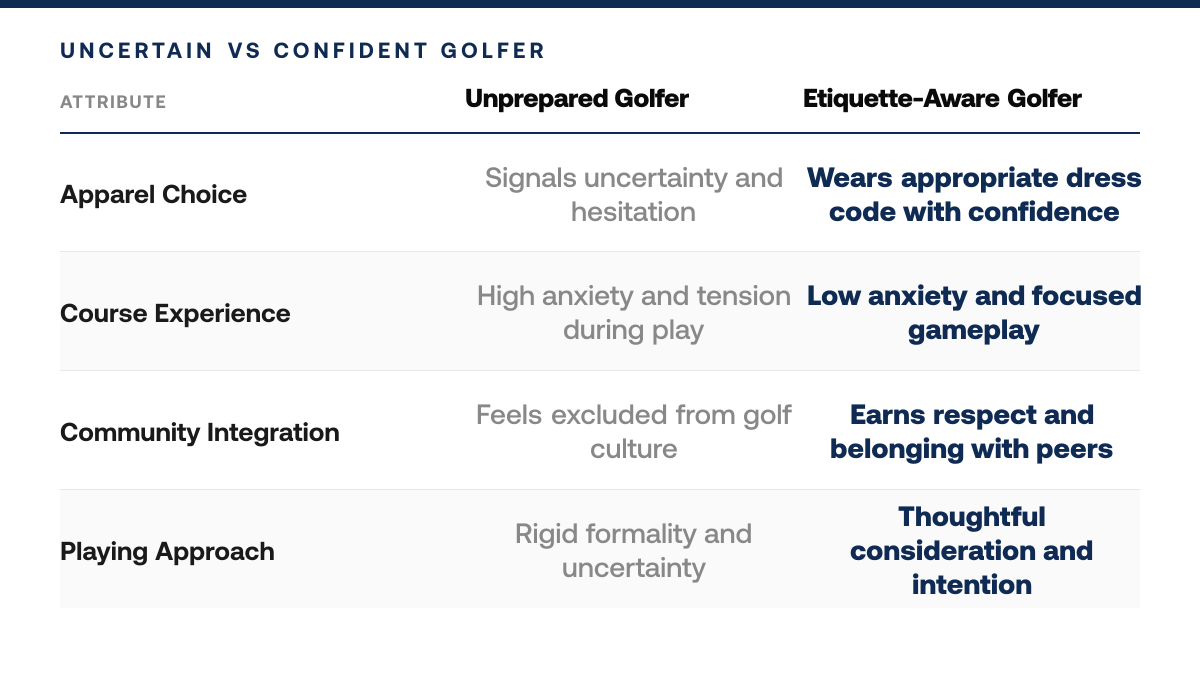 Golf Etiquette Rules for Women Golfers (First-Time Guide) — comparison-grid