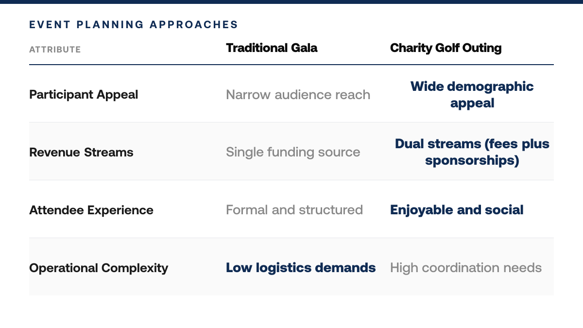 How to Plan a Charity Golf Outing in 5 Easy Steps — comparison-grid