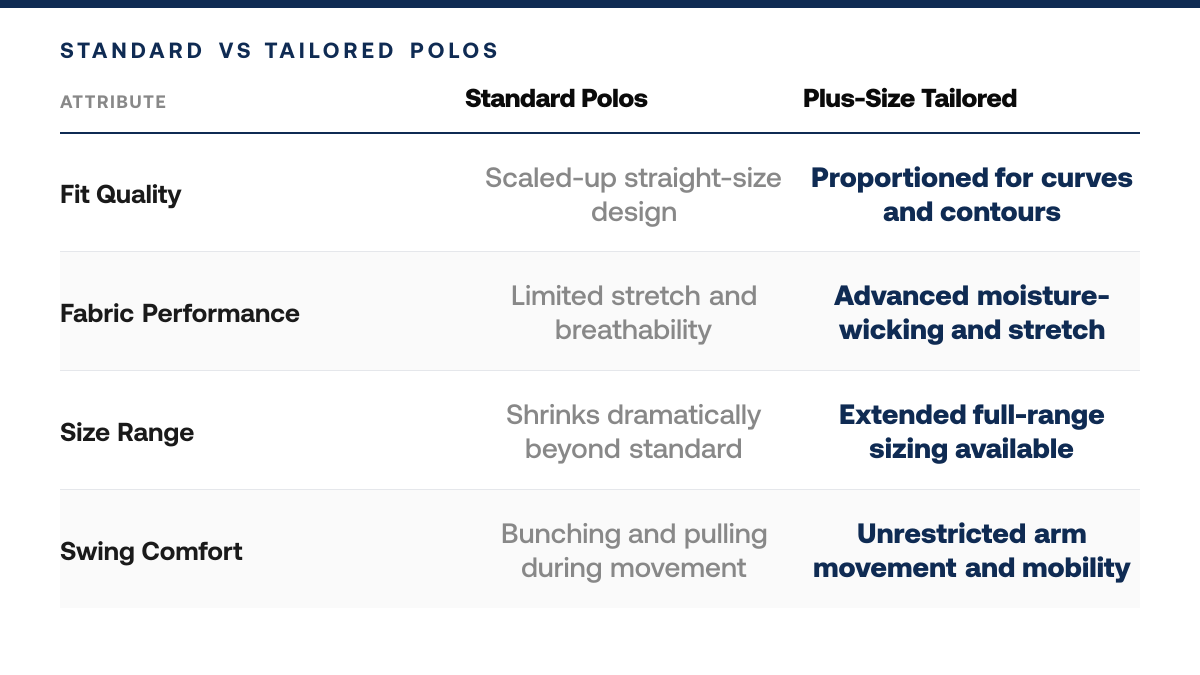 Golf Polos for Plus-Size Women: Fit & Style Guide — comparison-grid