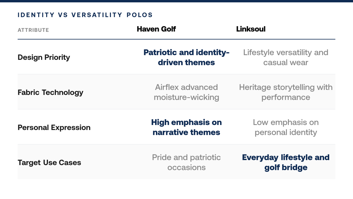Haven Golf Company vs Linksoul: Which Men's Performance Polo Wins?, comparison-grid
