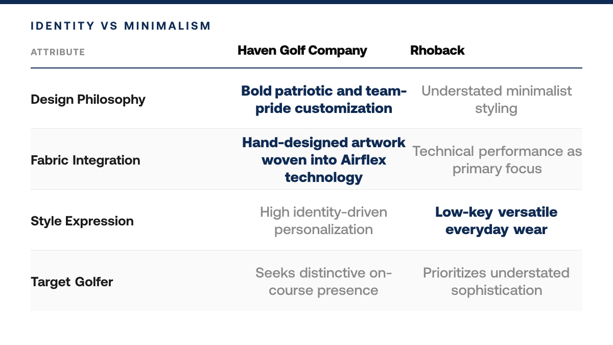 Haven Golf Company vs Rhoback: Which Men's Performance Golf Polo Wins?, comparison-grid