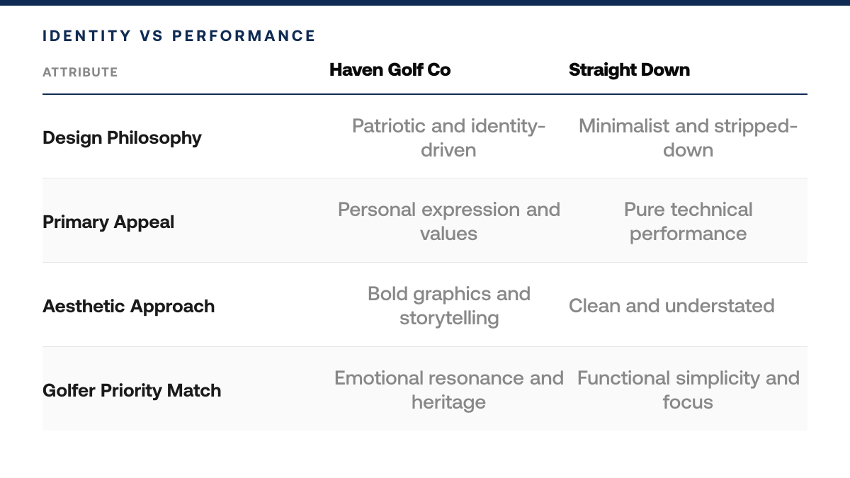 Haven Golf Company vs Straight Down: Which Polo Wins, comparison-grid