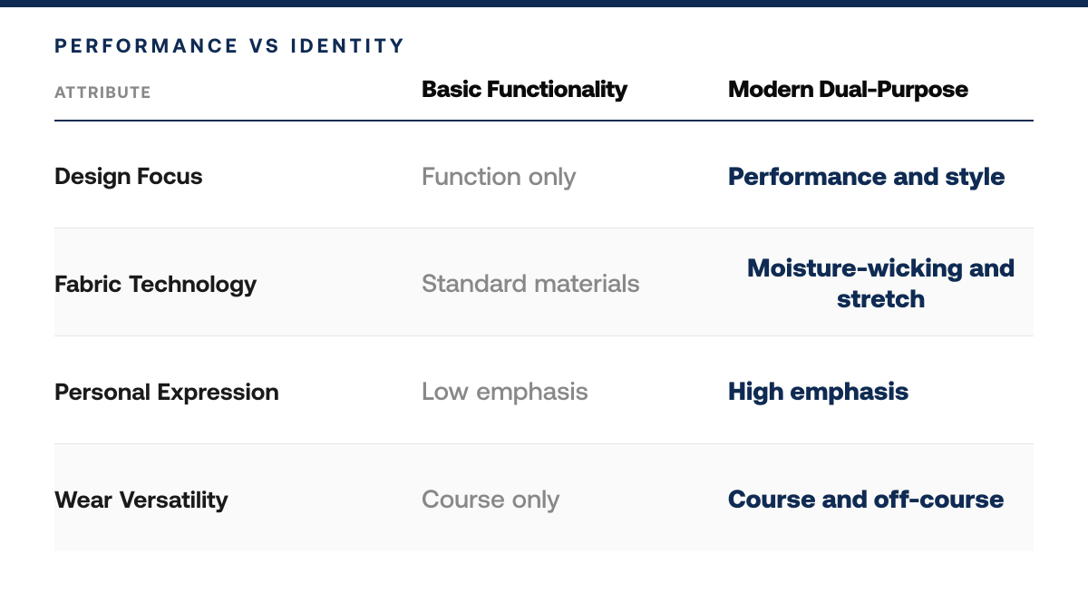 Hawaiian Islands Golf Clothing: Styles for Every Course, comparison-grid