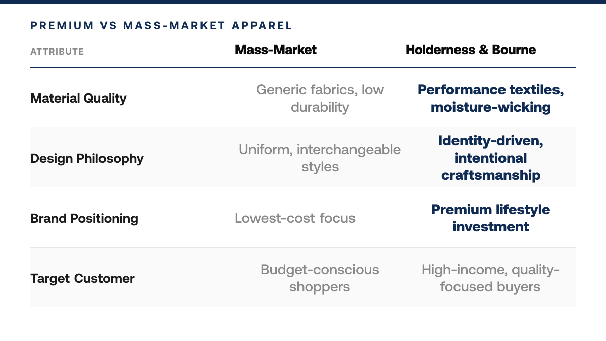 Holderness & Bourne Pricing 2026: What You'll Actually Pay, comparison-grid