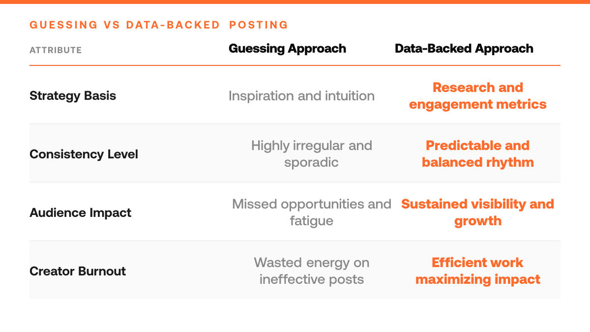 How Many Tweets Per Day? Data-Backed Answer, comparison-grid