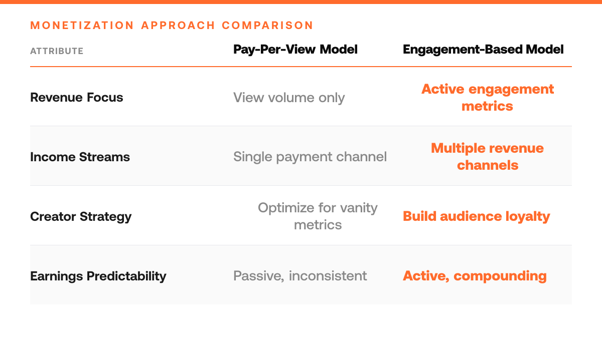 How Much Does Twitter Pay for 1 Million Views?, comparison-grid