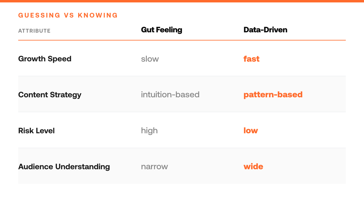 How to Analyze Competitor Twitter Posts for Content Ideas, comparison-grid