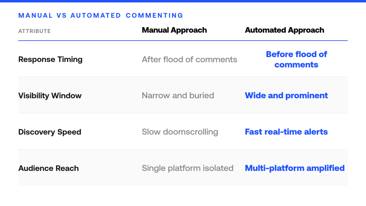 How to Build a Viral Comment Strategy in 5 Steps, comparison-grid