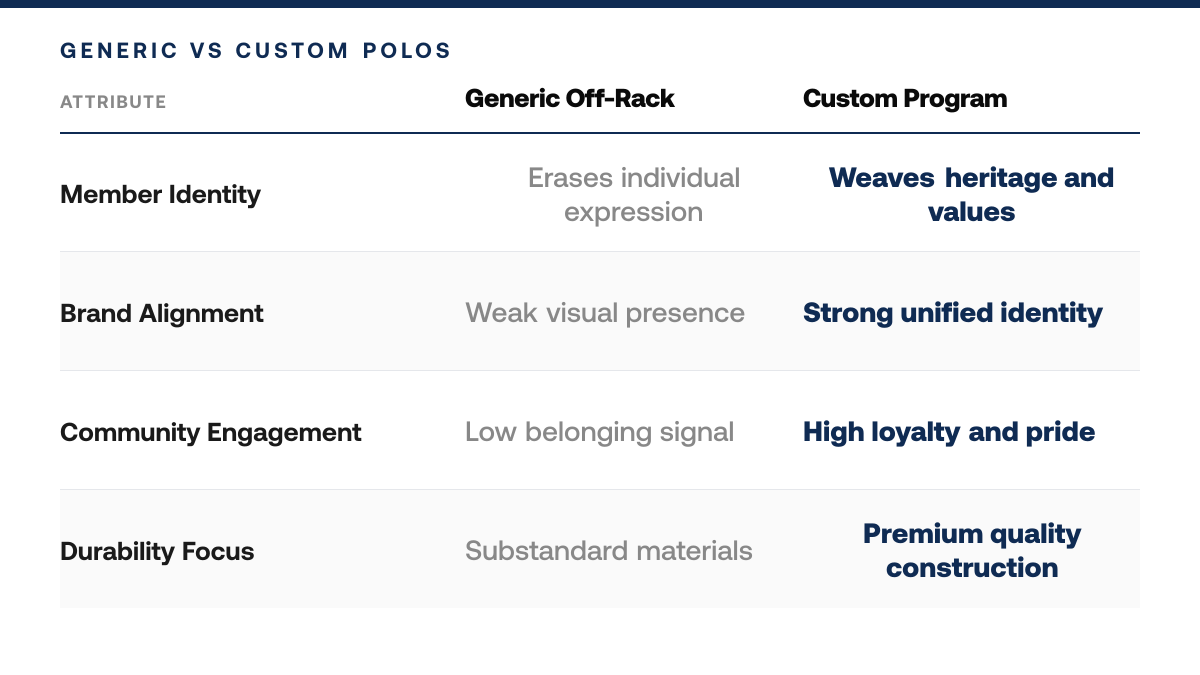 How to Build a Custom Golf Polo Program for Your Club — comparison-grid