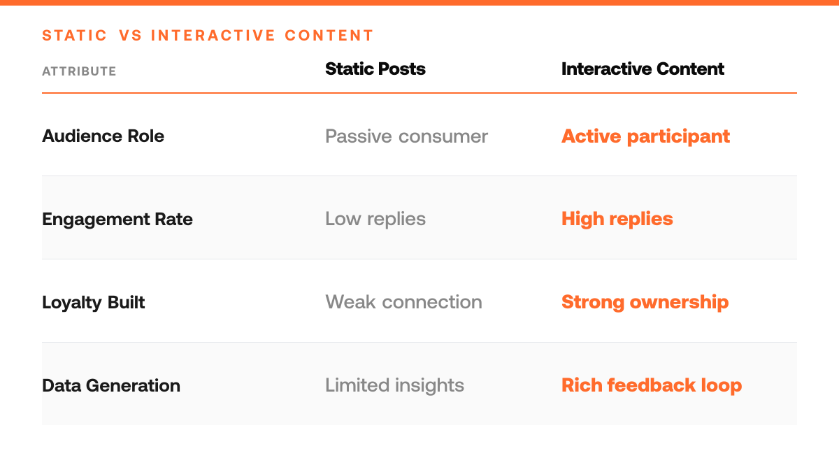 How to Build Real Audience Connection With Interactive Content, comparison-grid