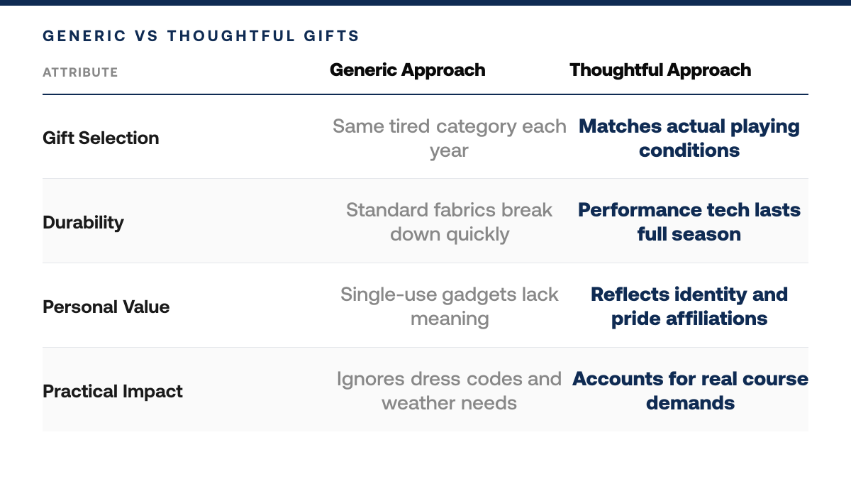 How to Buy Golf Apparel as an Anniversary Gift, comparison-grid