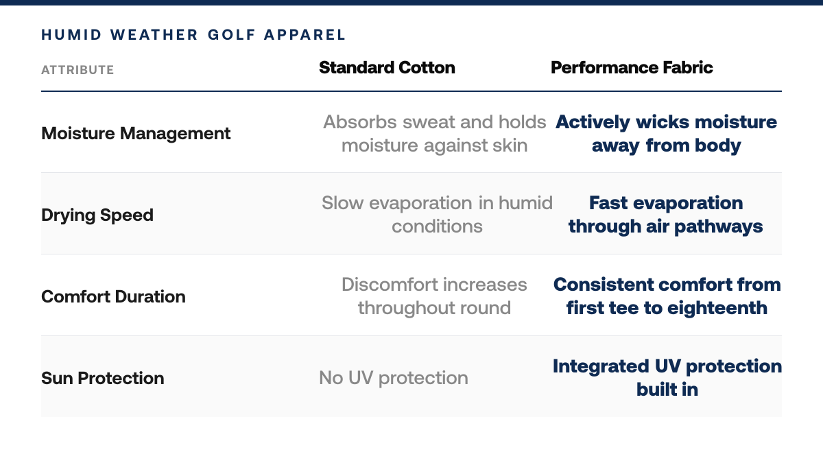 How to Choose Golf Apparel for Humid Weather — comparison-grid