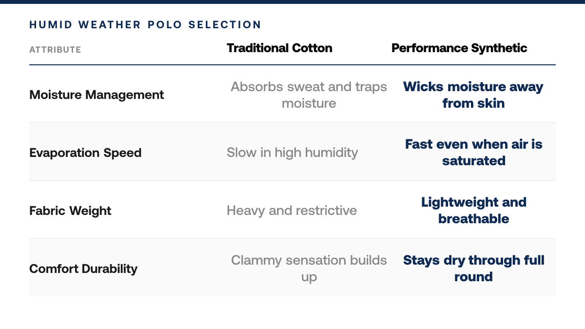 How to Choose Golf Apparel by Humidity, comparison-grid